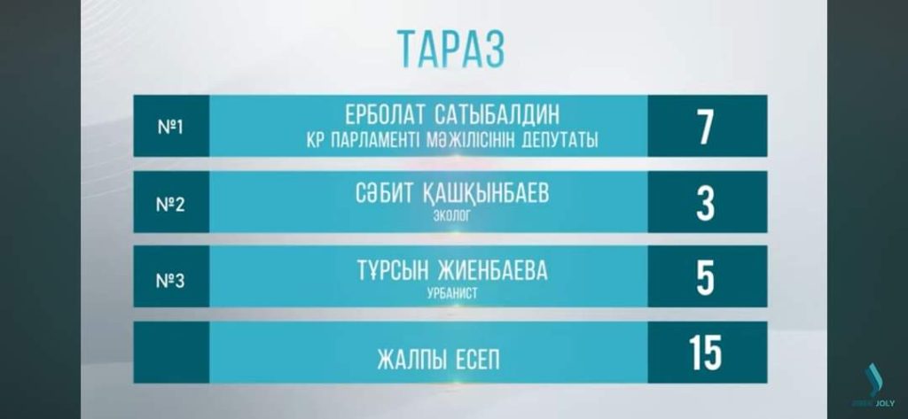 «Таза қала»: Қызылорда өңірлер арасында үздік атанды