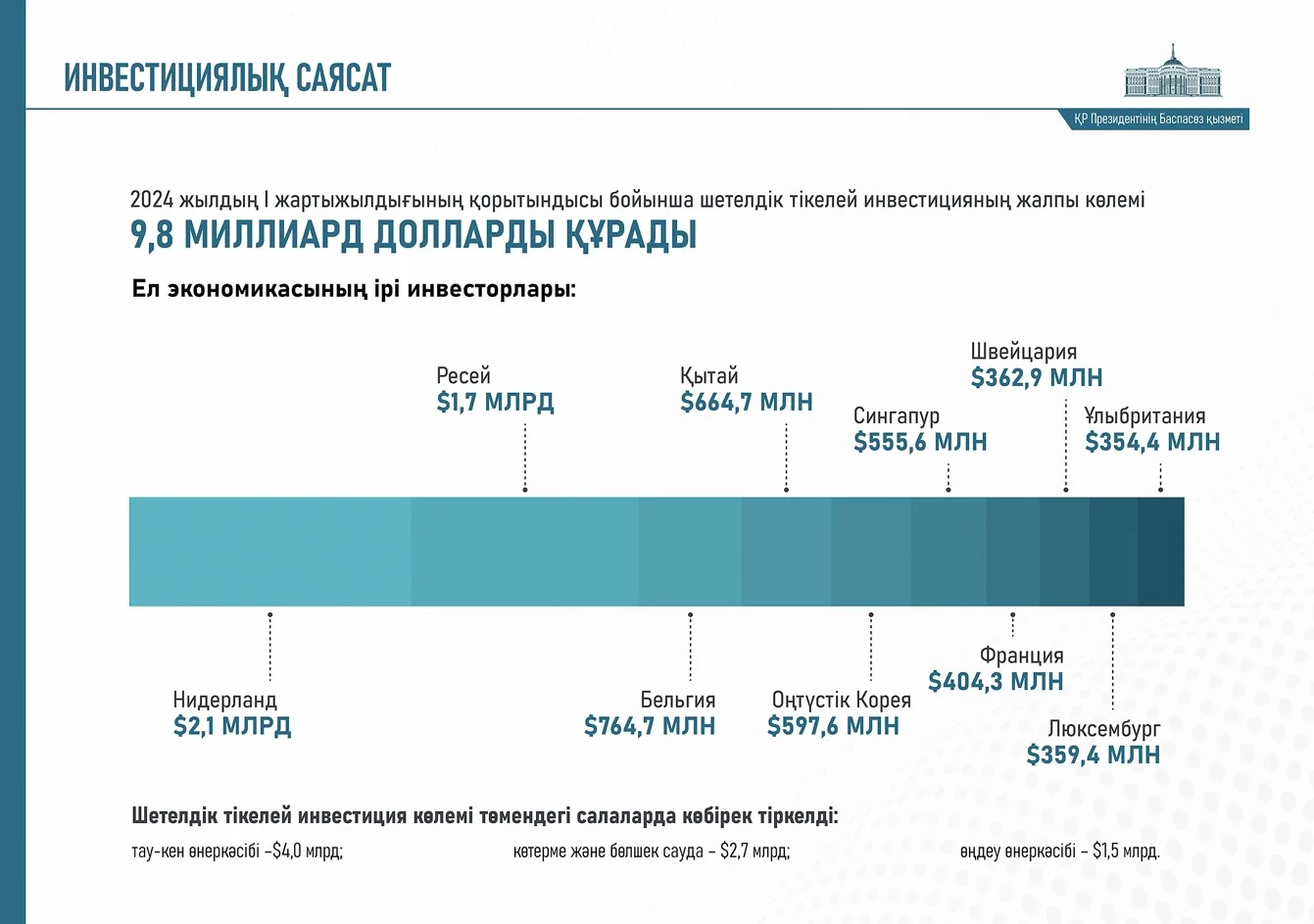 Елдігімізді танытқан ерен жыл