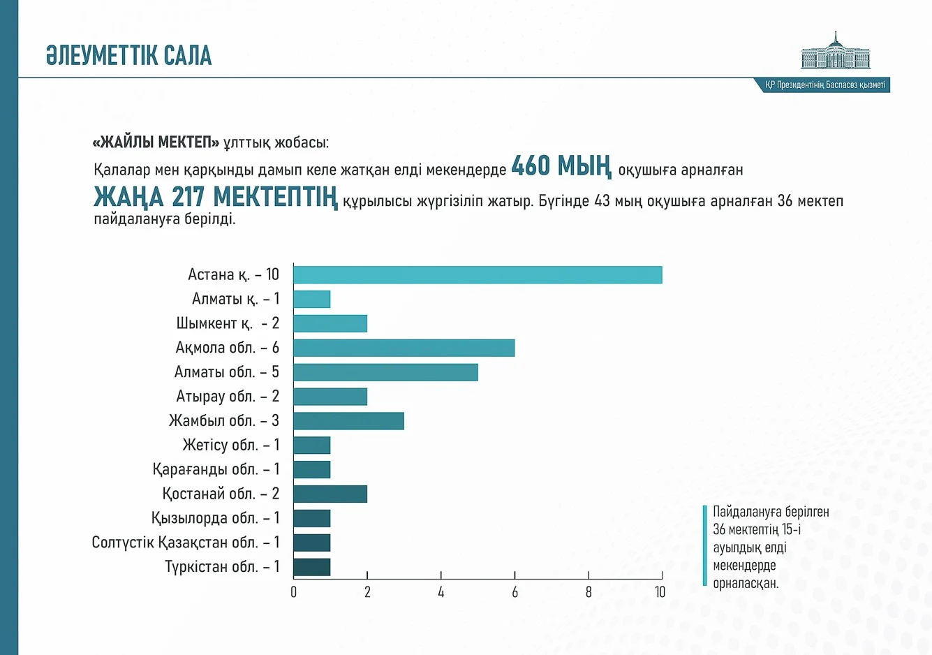 Елдігімізді танытқан ерен жыл