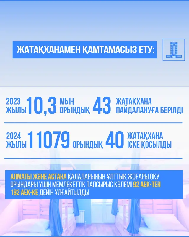 Білім беру жүйесі серпінді даму сатысында тұр — Үкімет