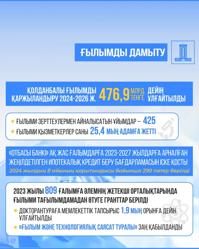 Білім беру жүйесі серпінді даму сатысында тұр — Үкімет