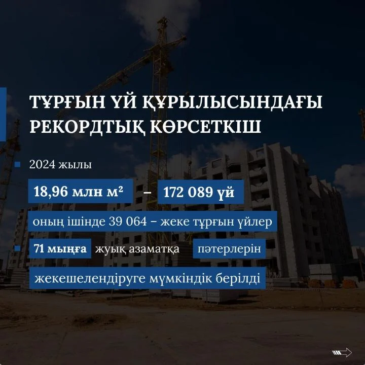 2025 жылы елімізде 19 млн шаршы метр тұрғын үй салу жоспарланған