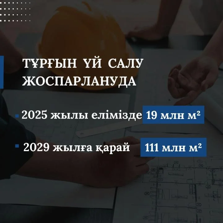 2025 жылы елімізде 19 млн шаршы метр тұрғын үй салу жоспарланған