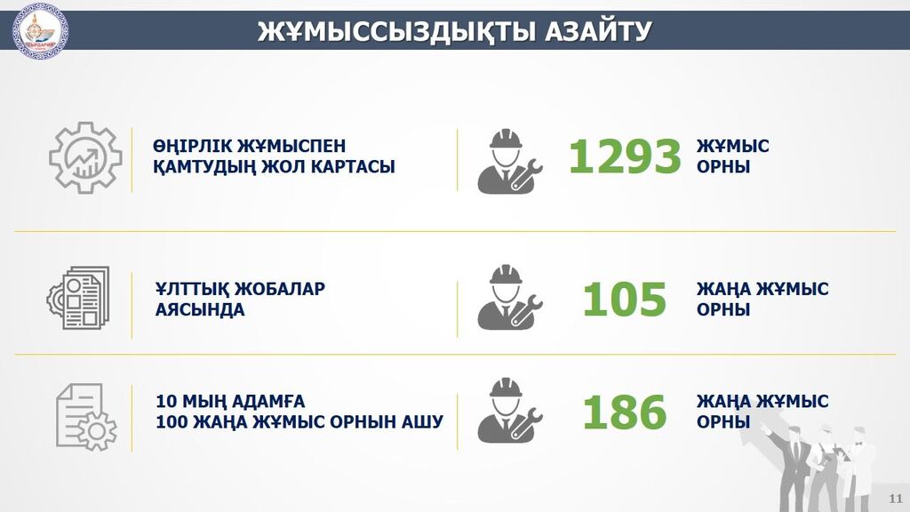 Тұрақты жұмыспен қамту шаралары жүйелі түрде жүзеге асуда