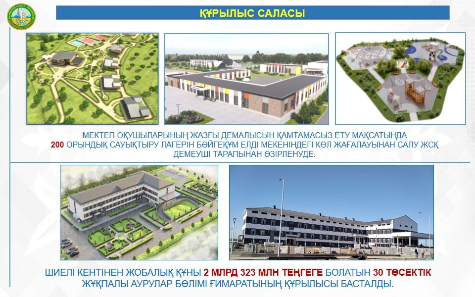 Шиелі ауданында денсаулық сақтау саласы жаңғыртылуда