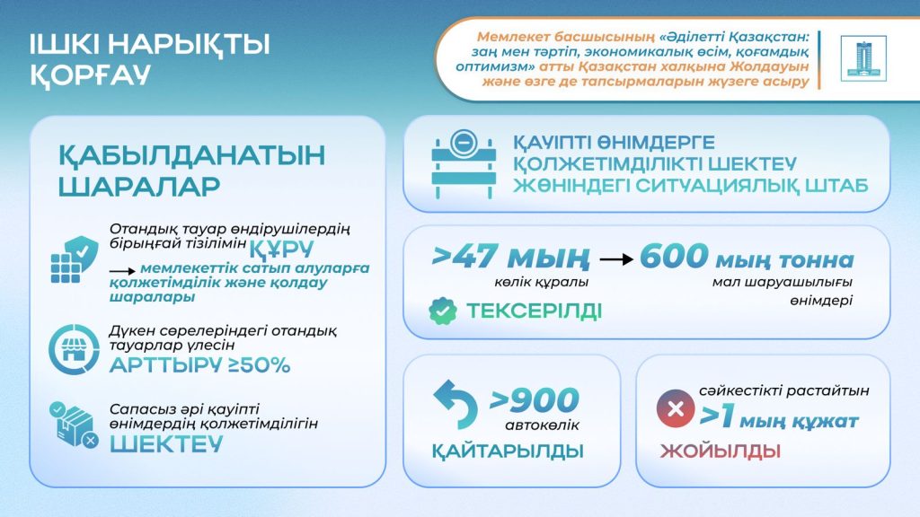 Жолдау-2024: Президенттің экспортты дамыту және отандық тауар өндірушілерді қолдау жөніндегі тапсырмалары қалай орындалып жатыр