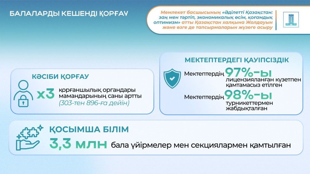 Бәсекеге қабілетті ұрпаққа инвестиция: Президент Жолдауын жүзеге асыру аясында елімізде білім саласы қалай жаңғыртылып, ғылыми әлеует қалай дамып келеді