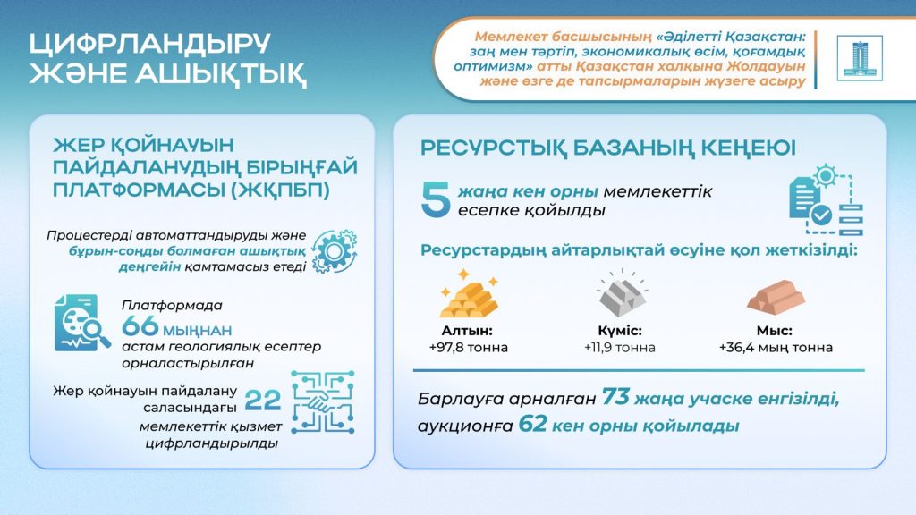 Президенттің 2024 жылғы Жолдауы: жаңғырту, әртараптандыру және инвестициялар – өнеркәсіп әлеуетін дамытудың басымдықтары