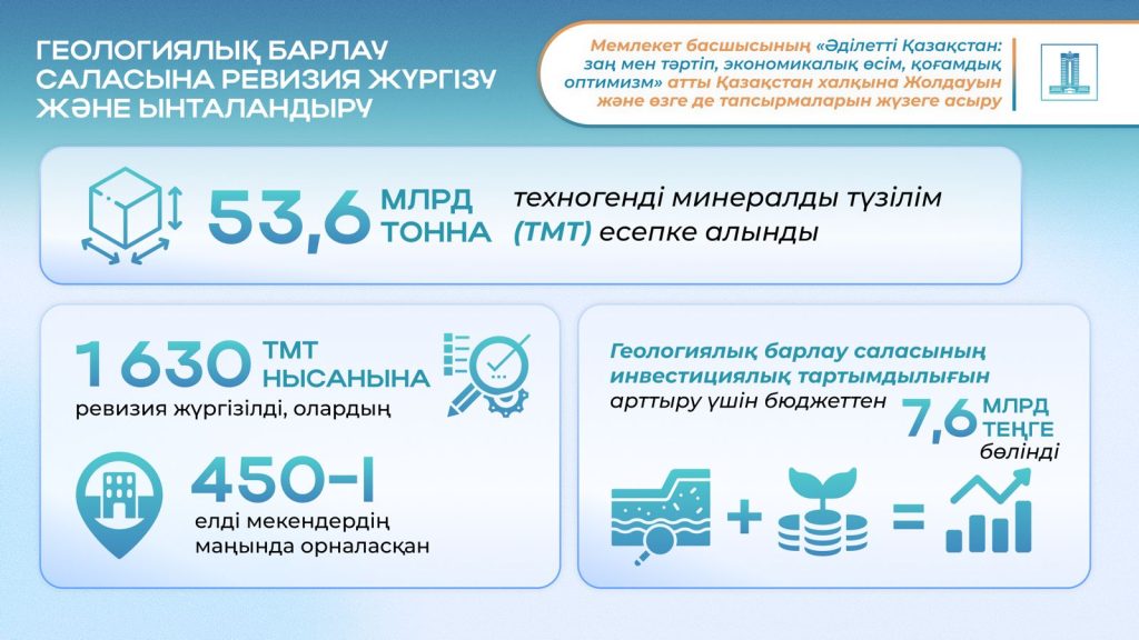 Президенттің 2024 жылғы Жолдауы: жаңғырту, әртараптандыру және инвестициялар – өнеркәсіп әлеуетін дамытудың басымдықтары
