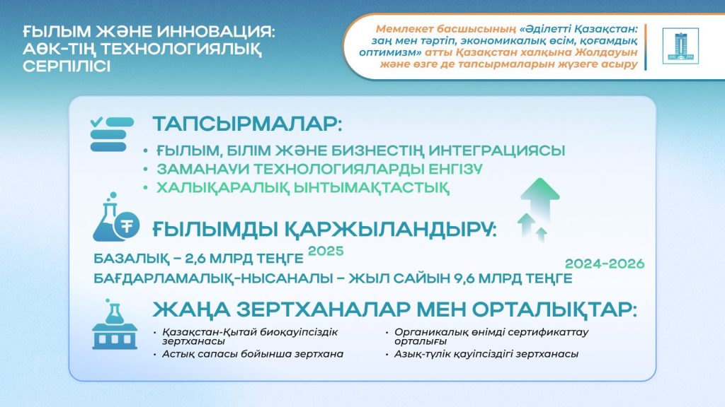 2024 жылғы Жолдау: Президенттің ауыл шаруашылығы саласы бойынша тапсырмаларын жүзеге асыру
