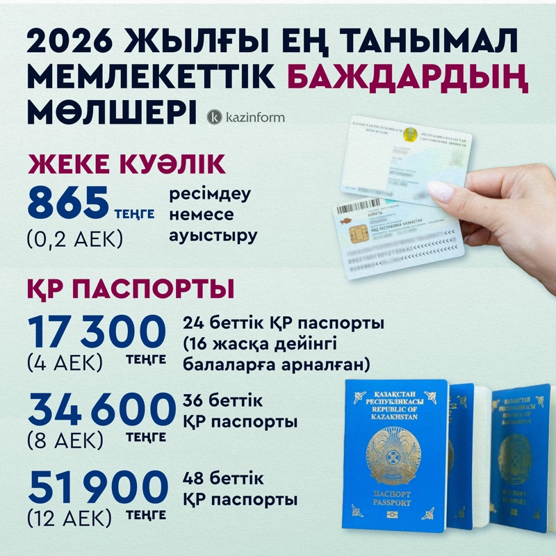 2026 жылы АЕК, жәрдемақы және айыппұлдар қалай өзгереді