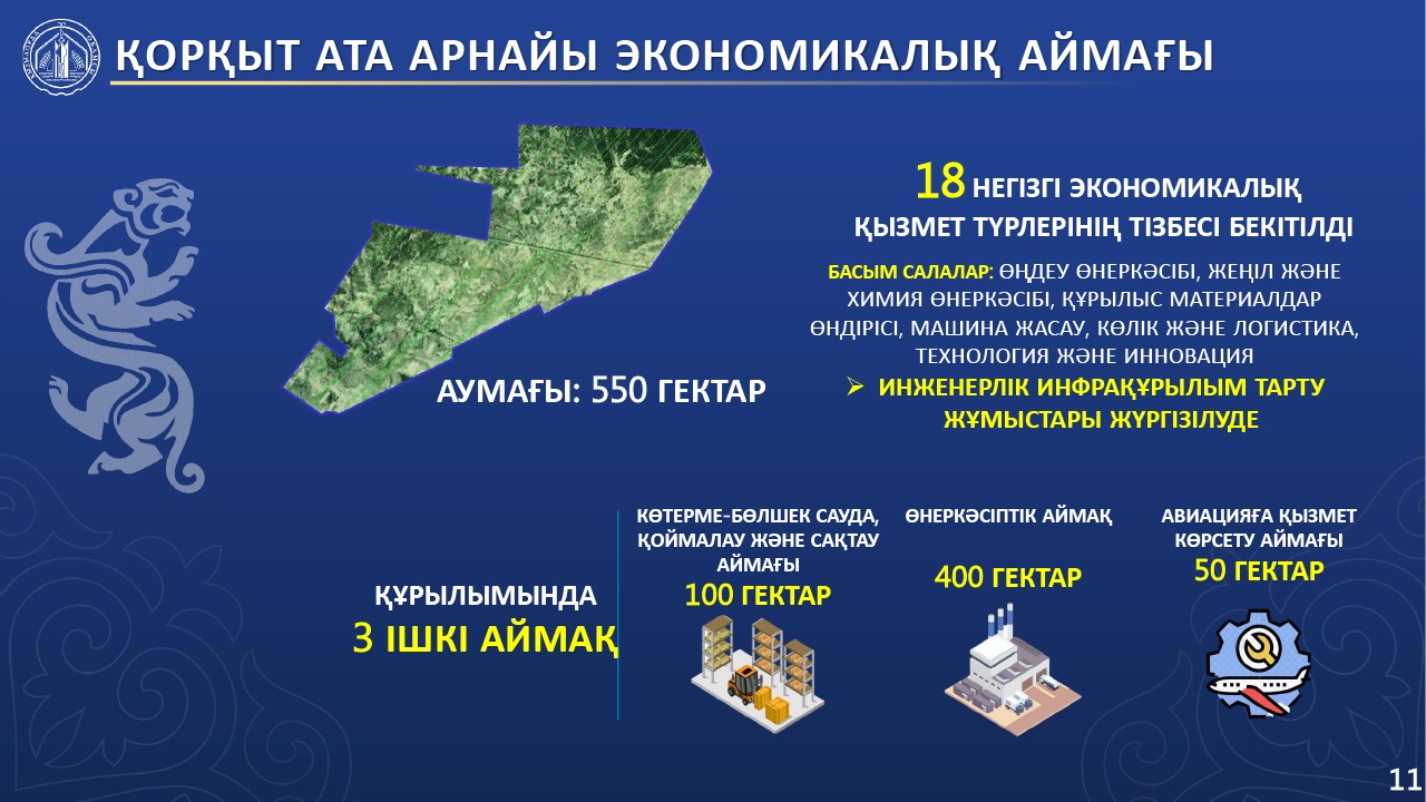 Инвестиция мен инфрақұрылым – өңір экономикасының қос қанаты