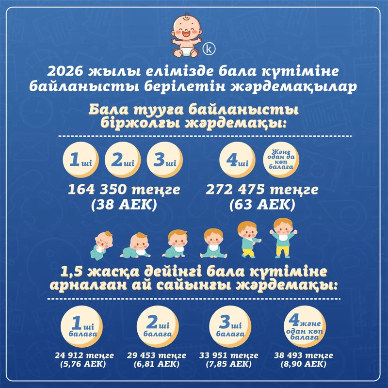 2026 жылы АЕК, жәрдемақы және айыппұлдар қалай өзгереді