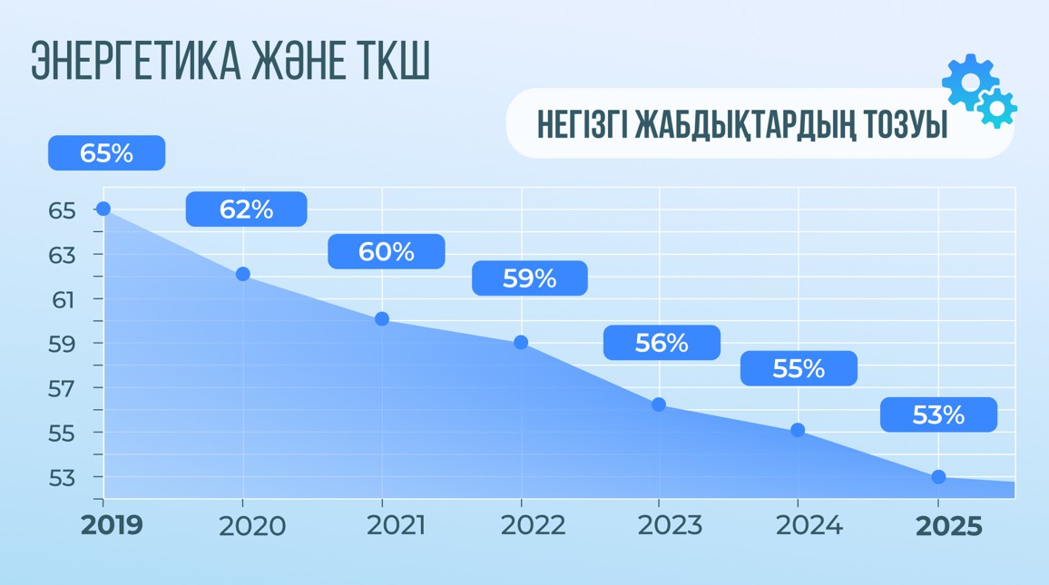 Жасампаздыққа жетелеген жеті жыл