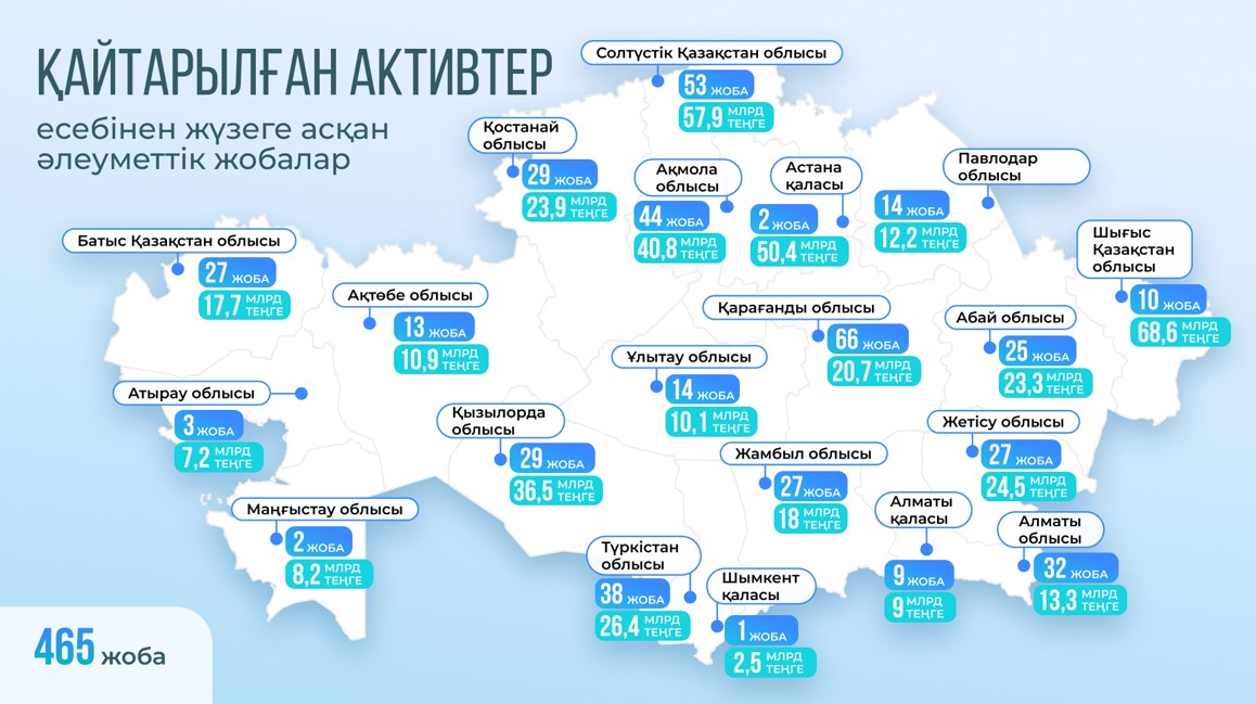 Жасампаздыққа жетелеген жеті жыл
