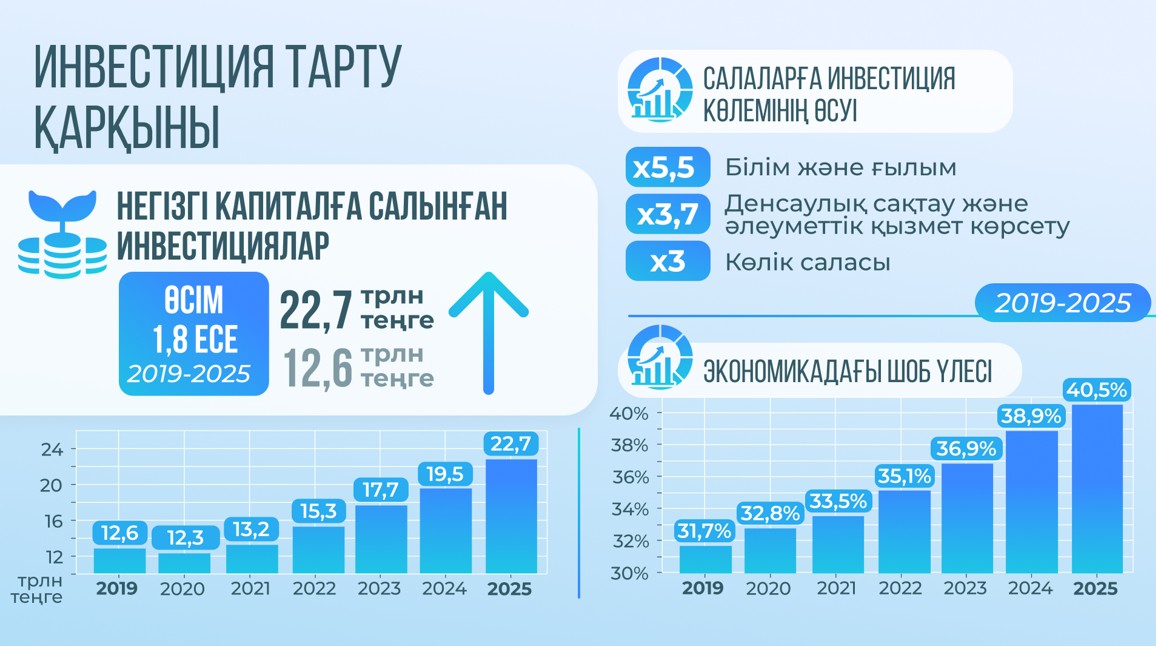 Жасампаздыққа жетелеген жеті жыл