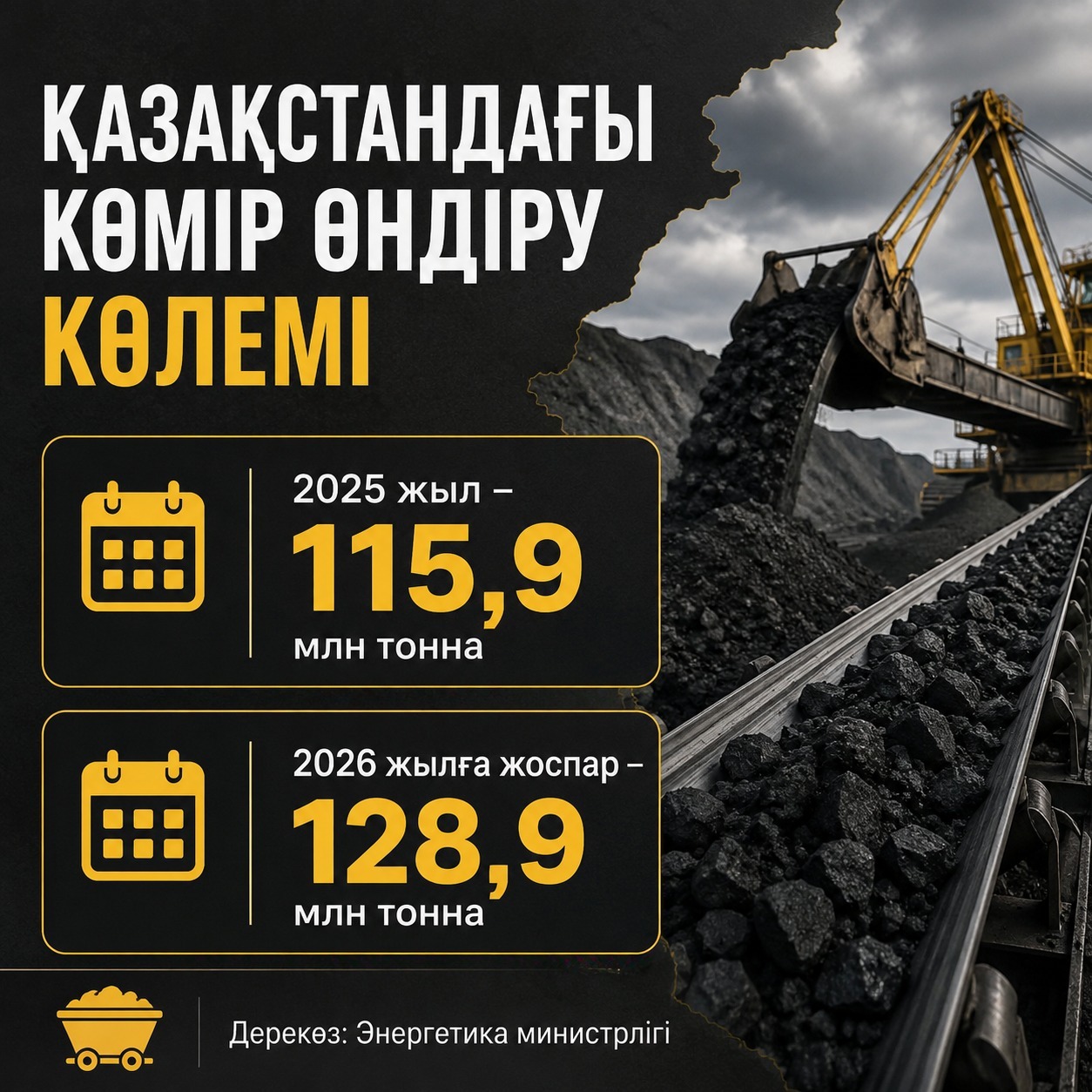 Климат пен экономика: Қазақстан неге көмірден бас тартпай отыр?