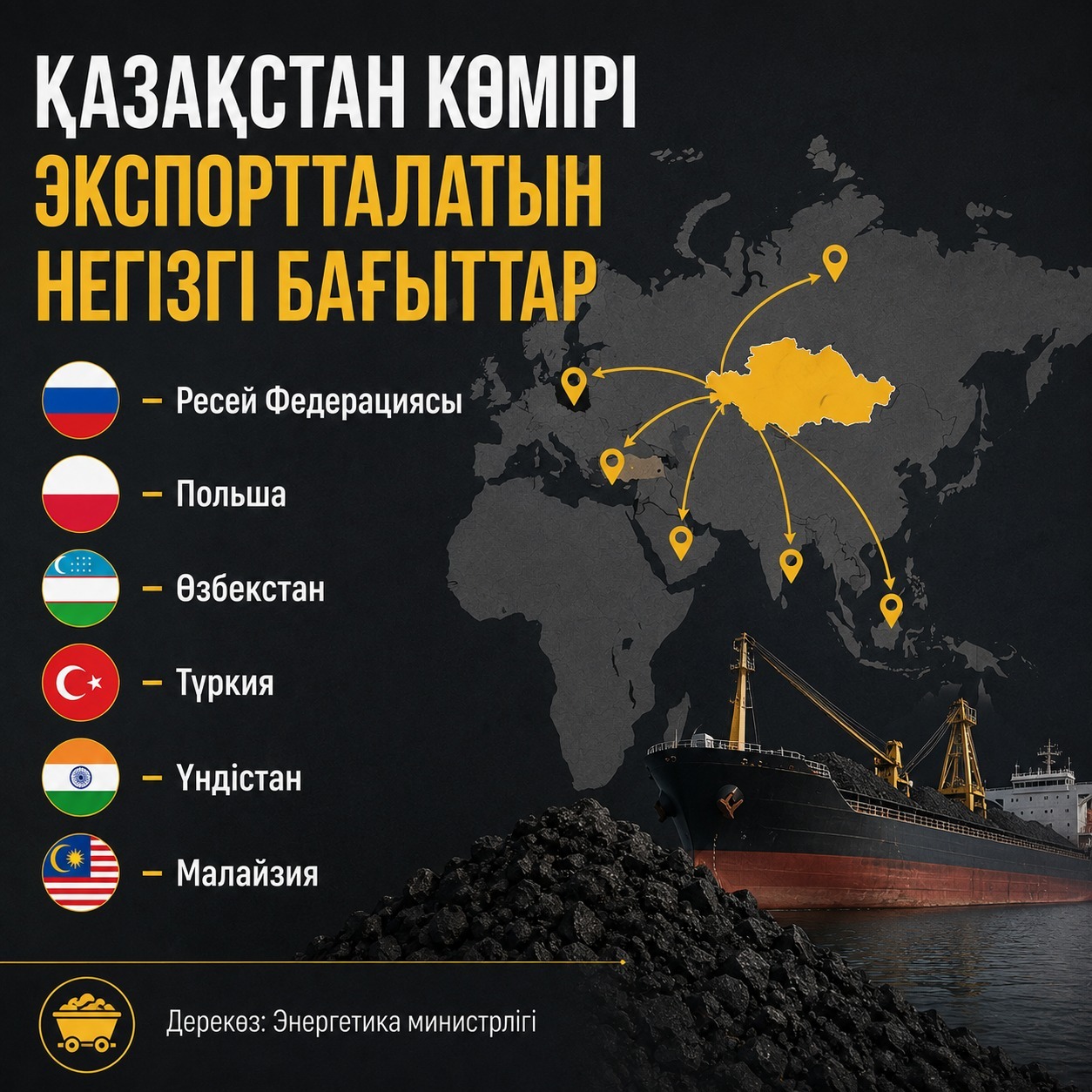 Климат пен экономика: Қазақстан неге көмірден бас тартпай отыр?