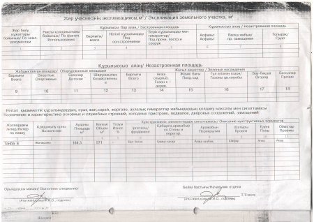 БІЛІМ БАСҚАРМАСЫ АРАЛДАҒЫ ЖАТАҚХАНА ТУРАЛЫ АҚПАРАТТЫ ЖОҚҚА ШЫҒАРДЫ