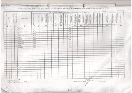 БІЛІМ БАСҚАРМАСЫ АРАЛДАҒЫ ЖАТАҚХАНА ТУРАЛЫ АҚПАРАТТЫ ЖОҚҚА ШЫҒАРДЫ