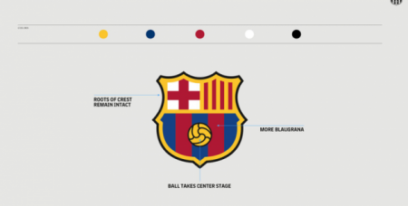 \"Барселона\" футбол клубы танымбелгісін өзгертпек