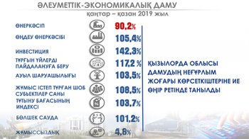 Өңірдің әлеуметтік-экономикалық дамуы –  өміршең бастамалардың жемісі