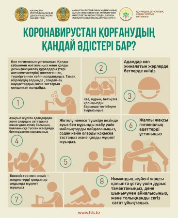 Коронарирус: нені білген дұрыс?