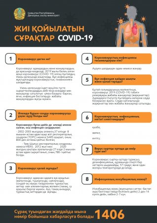 Коронарирус: нені білген дұрыс?