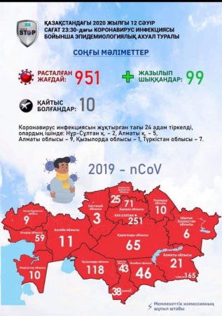 Жаңақорған тұрғыны дерт жұқтырды